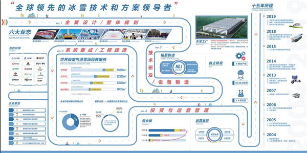 星辉平台：全球领先的冰雪技术和方案领导者