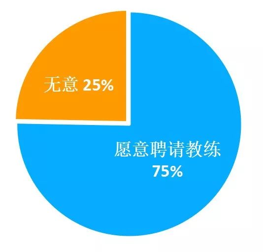 冰雪培训意愿